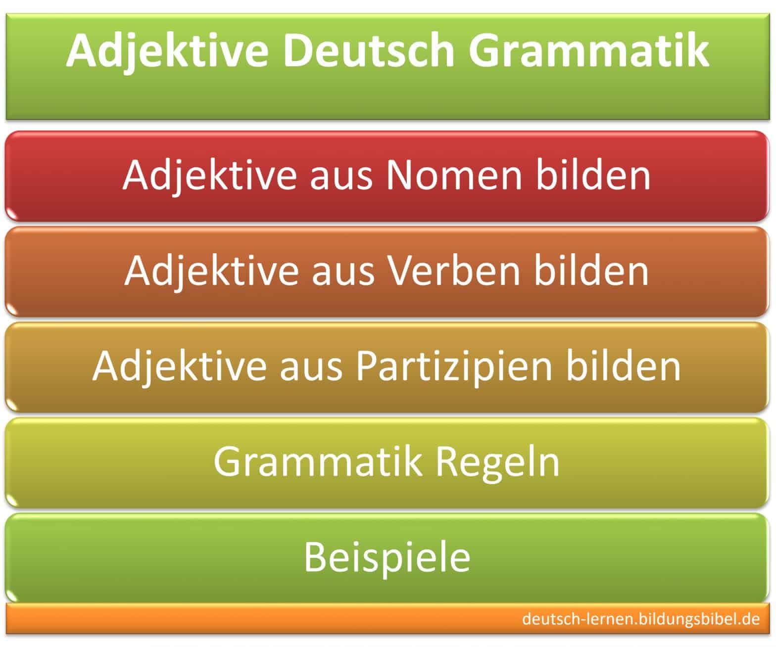 Adjektive bilden aus Nomen, Verben und Partizipien, Deutsch Grammatik erklärt einfach die Regeln anhand einem Beispiel.