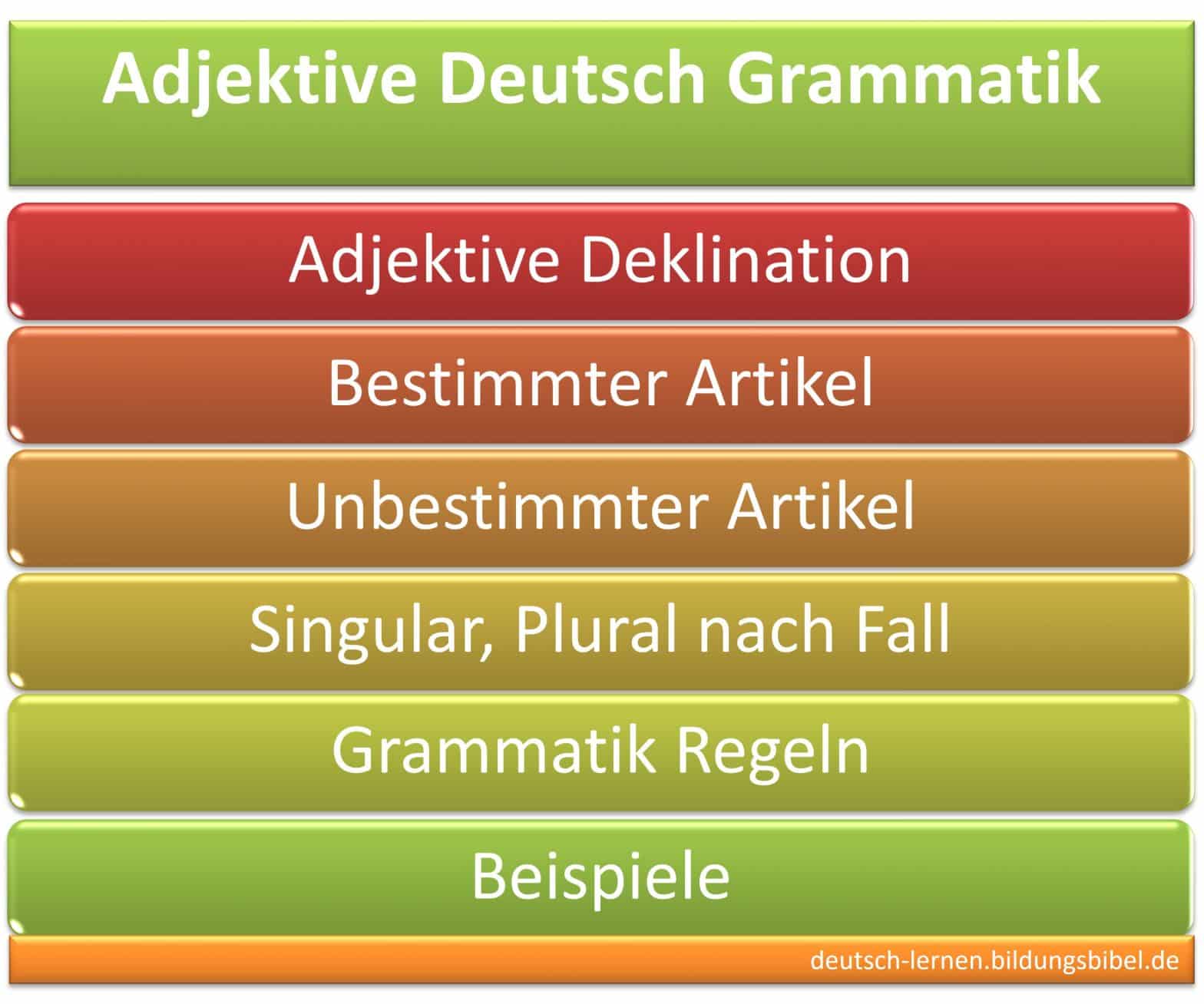 Deklination Adjektive, Beispiele, Regeln, Deutsch Grammatik, bestimmter, unbestimmter Artikel, Singular, Plural, Kasus, Adjektivdeklination.
