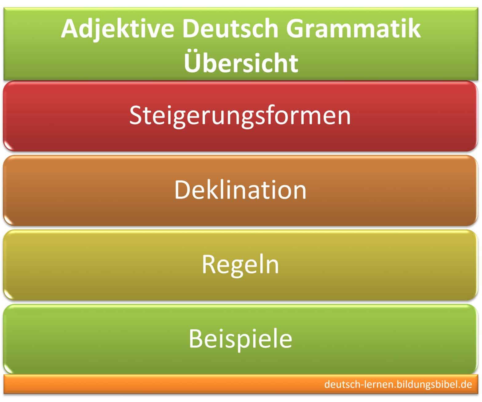 Adjektive Deutsch Grammatik lernen Übersicht, Steigerungsformen, Deklination, Adjektive aus Nomen Verben bilden, Übungen und Arbeitsblätter.