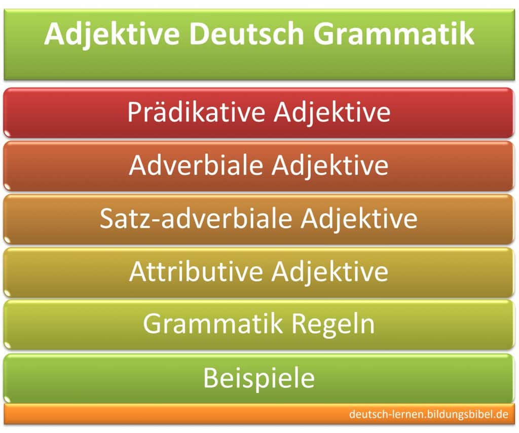 Prädikative, adverbiale, attributive und satz-adverbiale Verwendung vom Adjektiv, Deutsch Grammatik lernen Regeln, Beispiele einfach erklärt.