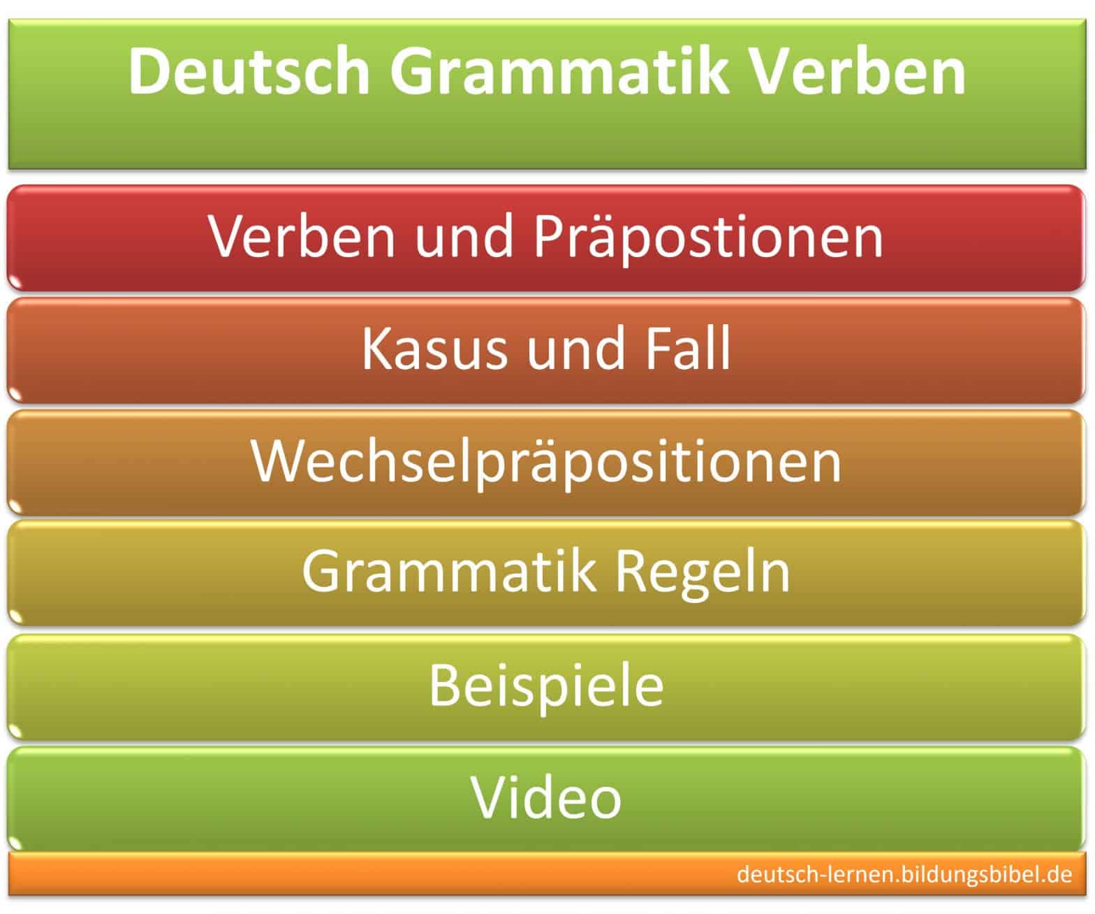 Verben Präpositionen, Regeln, Beispiele, Deutsch Grammatik, Video, Wechselpräpositionen, Kasus oder Fall, präpositionales Objekt.
